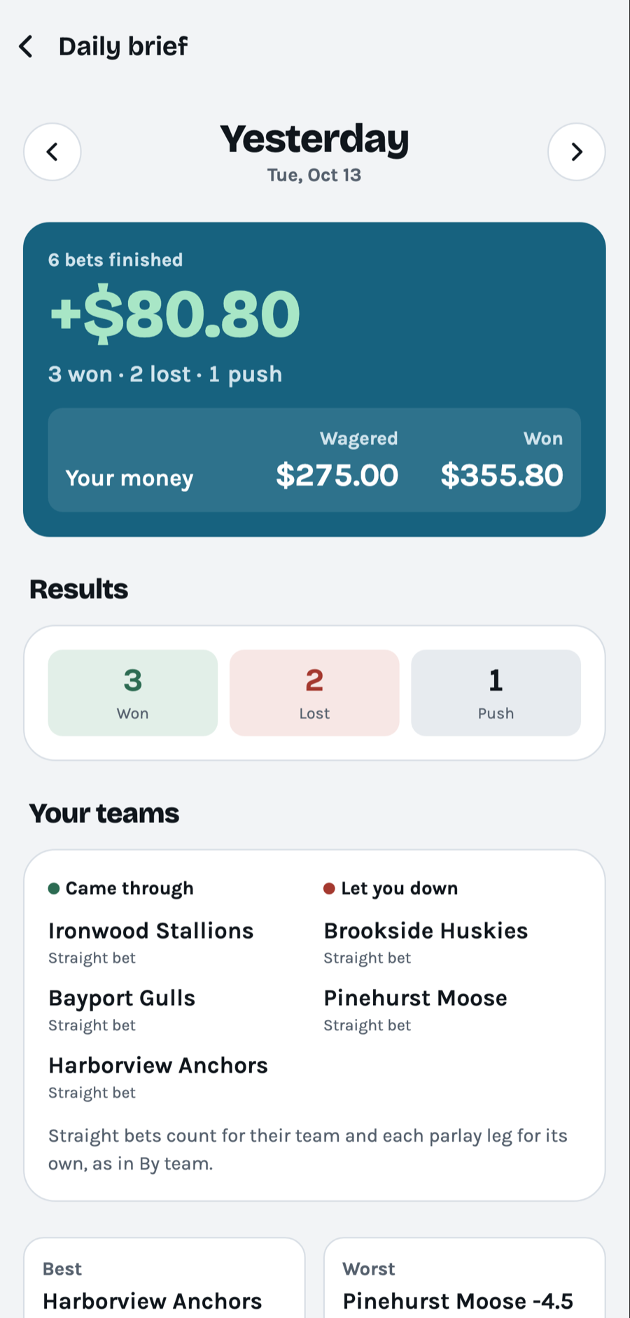 The daily brief: yesterday's result, what was wagered and won, and the teams that came through or let you down.